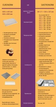 Печь ротационная РПШ-18-8-6ЛР серии LIGHT - разборная конструкция